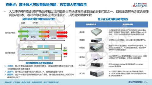 超級(jí)快充產(chǎn)業(yè)研究 車(chē)、樁、電網(wǎng)三端齊發(fā)力，技術(shù)轉(zhuǎn)讓助力超充技術(shù)駛?cè)肟燔?chē)道