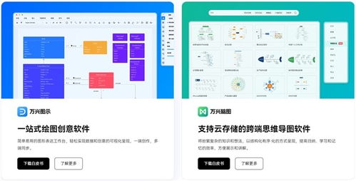 2024中國信創應用軟件代表廠商圖譜發布 萬興科技、釘釘等入選，彰顯技術服務新高度